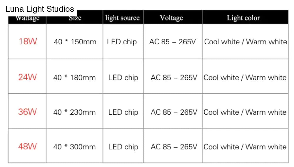 18W 24W 36W 48W Led Square Panel Light Surface Mounted Led Ceiling Light Lampada Lamp Ceiling